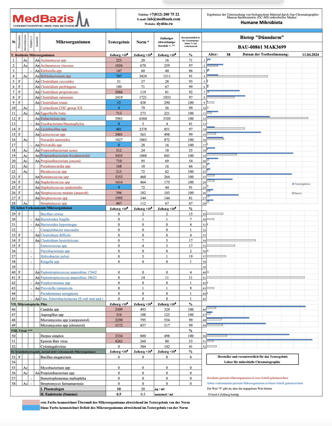 Bildschirmfoto 2024 05 30 um 22.14.54